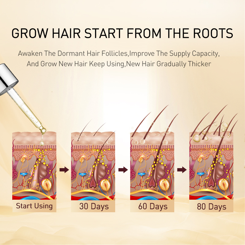 PURC Ginger Hair Growth Oil Th – Hair Care Herbal Products recenzja i cena